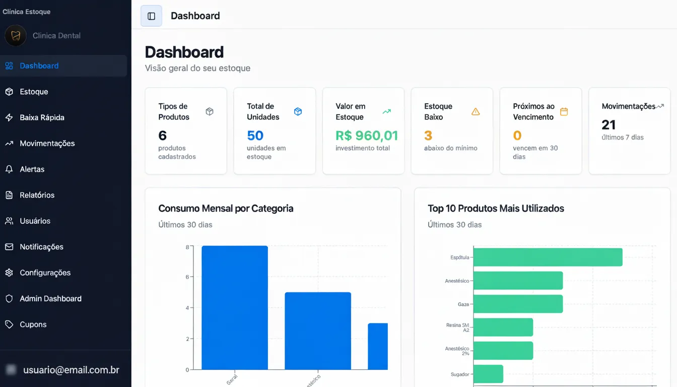 Screenshot do Dashboard